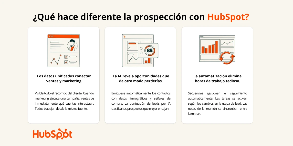 Beneficios de HubSpot para prospección y automatización comercial